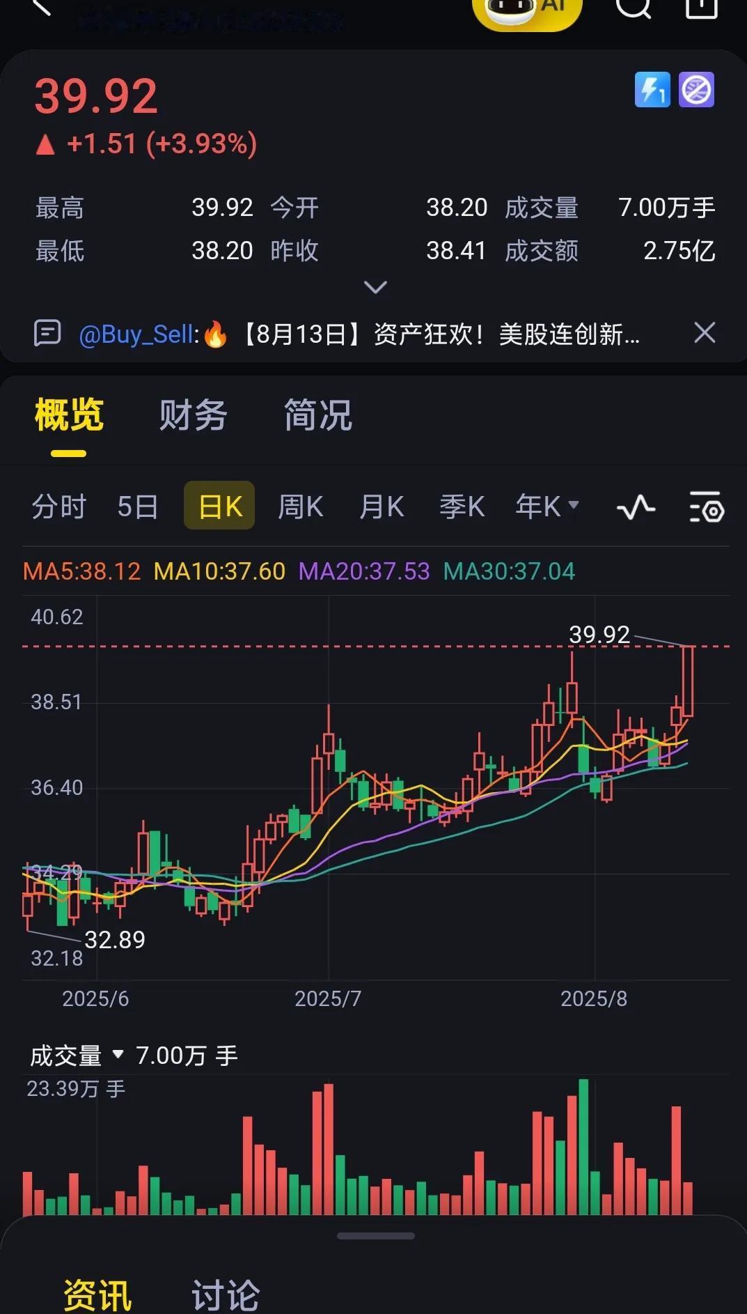 光刻胶一只，异动突破，这里理因走主升浪。也是高低切换的典范。