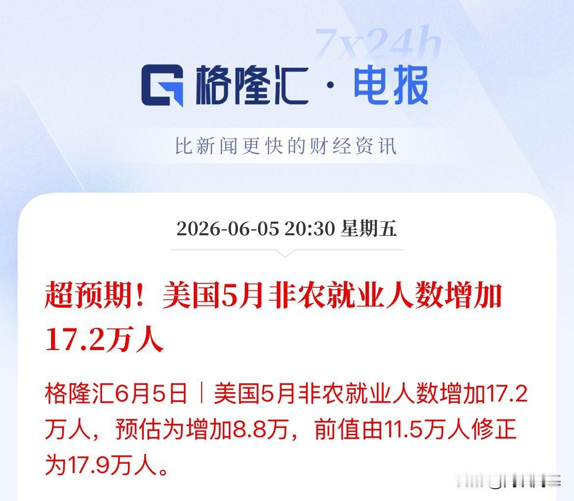 美联储加息概率上升！美国5月非农爆裂的数据啊，大超预期，市场预估8.8万人，实际