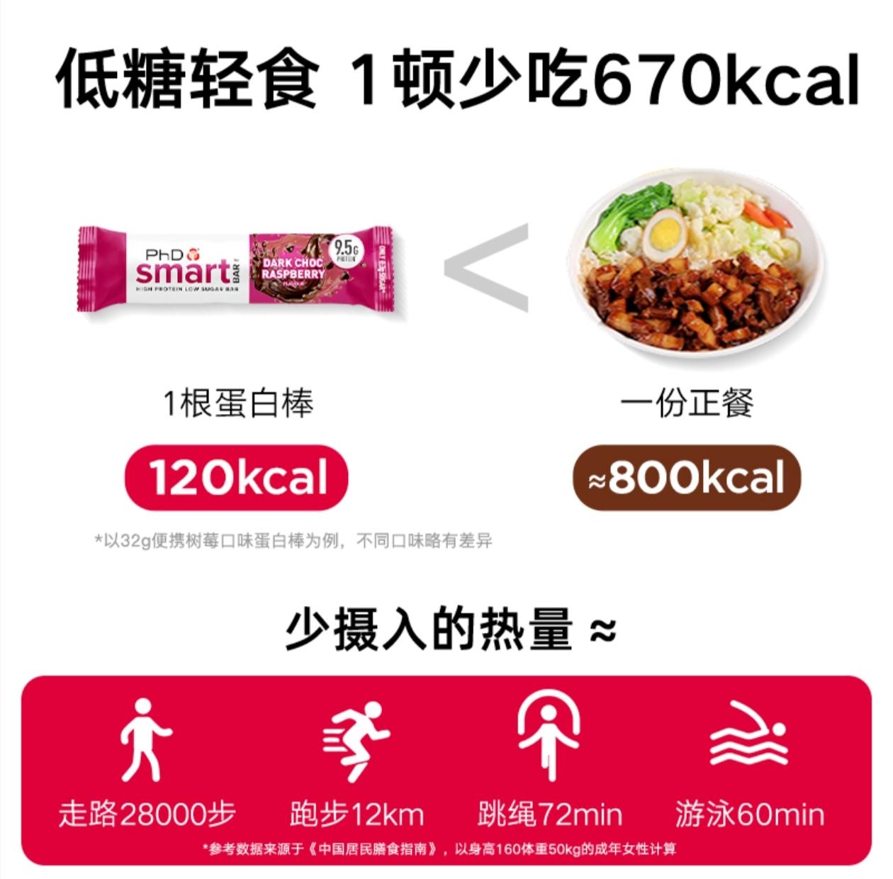 抹茶味蛋白棒。，吃瘦不饿