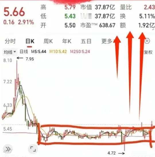 全球唯一家！最正宗算力+液冷服务器，背靠国资与国家队护航横盘三年，底部蓄能突