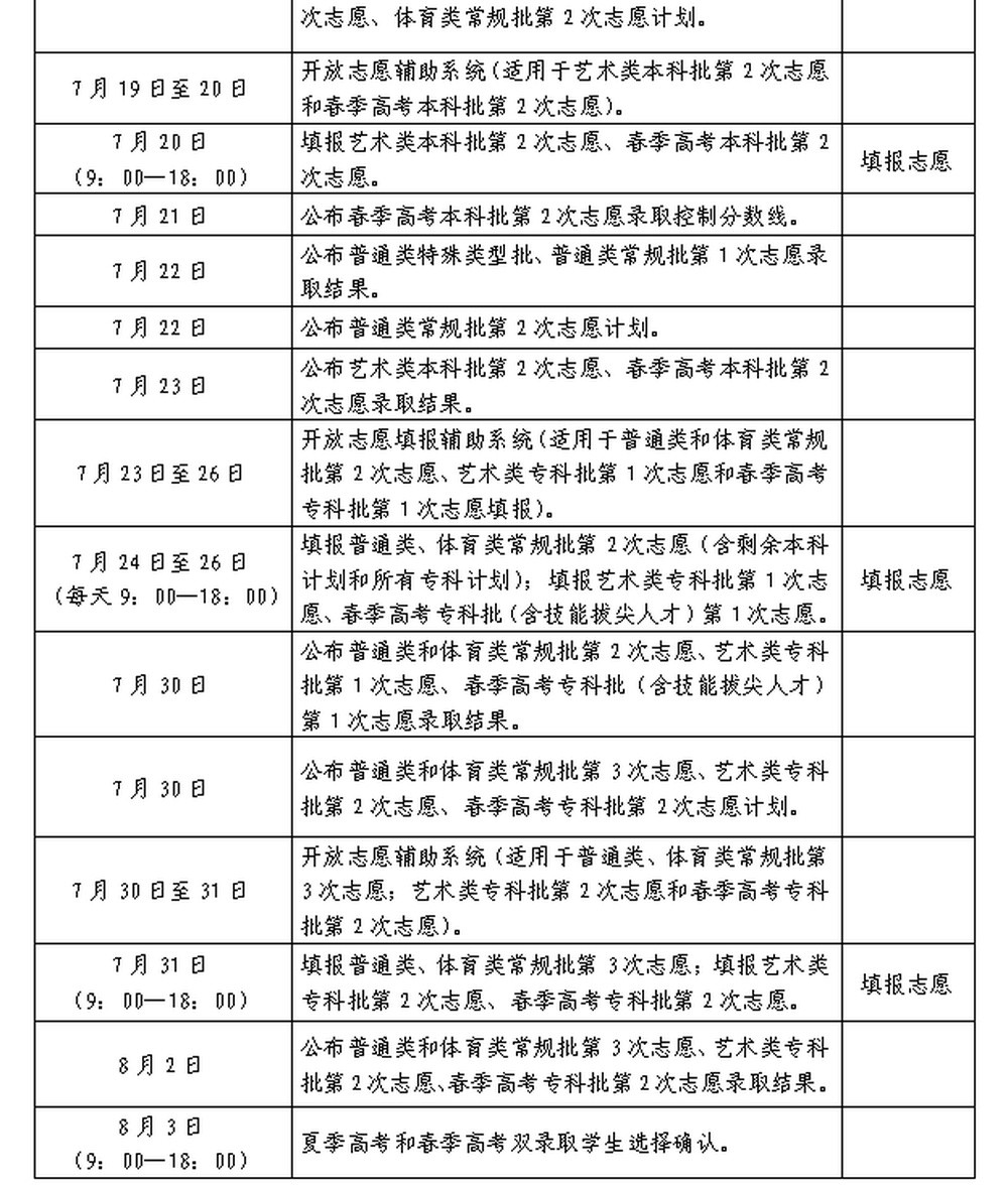 2025高考山东分数线: 特殊类型招生控制线521分, 一段线441分, 二段线150分