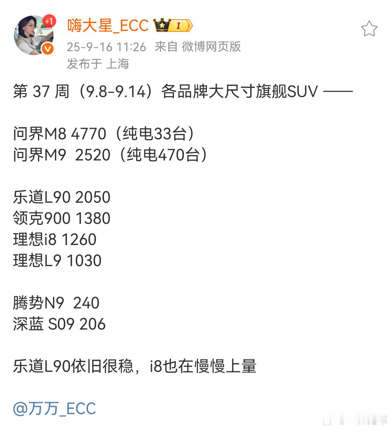 上周销量，问界M8、M9继续稳居大尺寸旗舰大哥位置，下面的大家自己看吧[doge