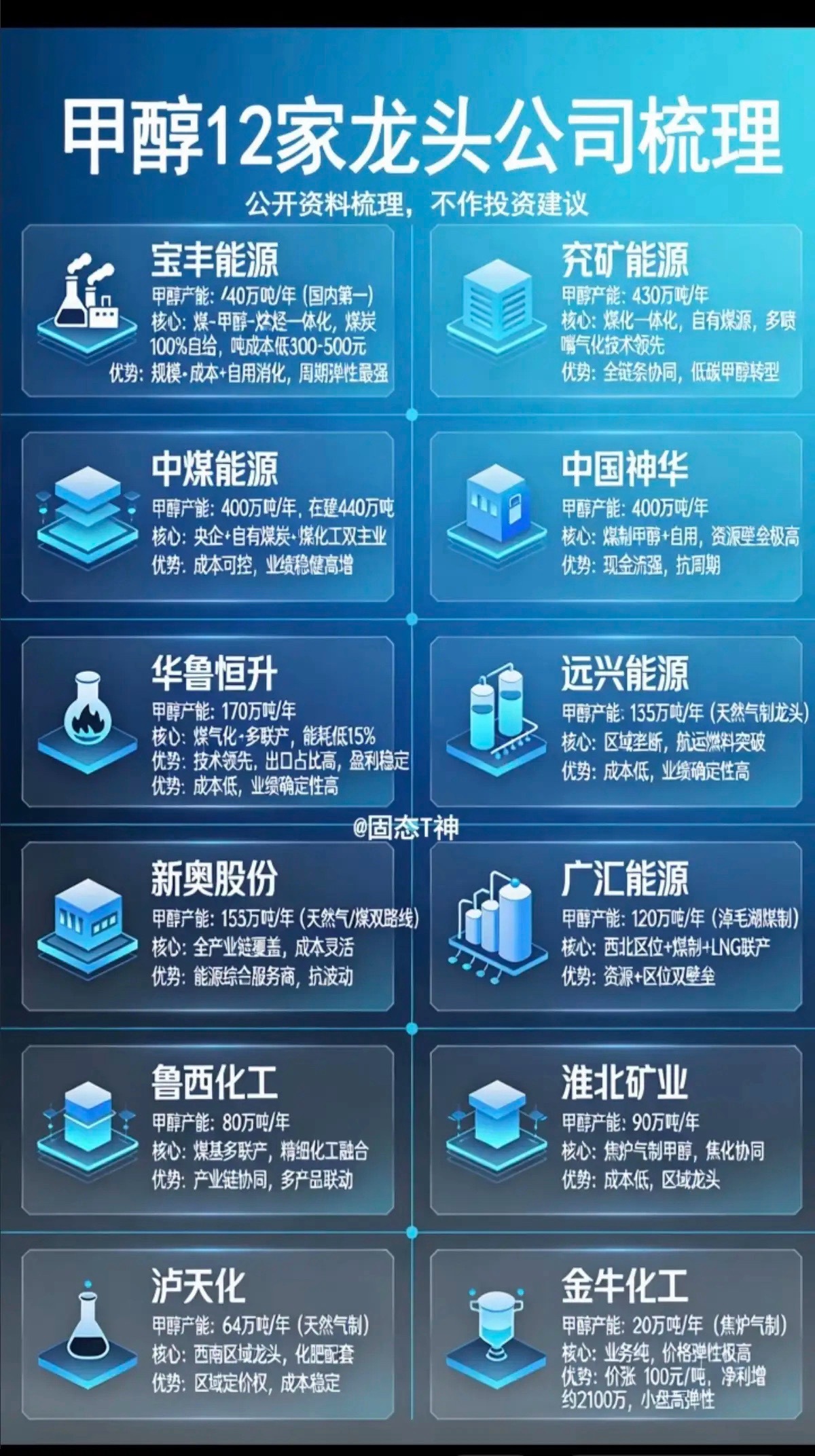 中东局势冲突：化工甲醇，引全球关注！12家甲醇龙头公司，全面梳理：