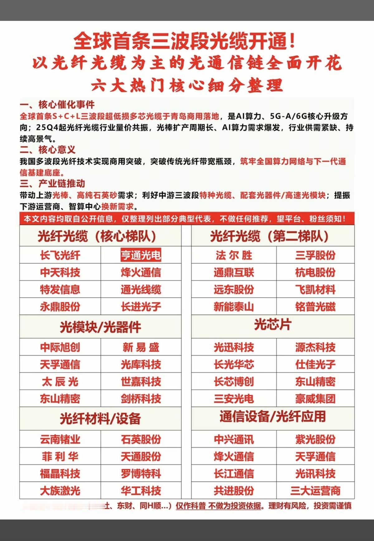 全球首条“三波段光缆”开通！以光纤光缆为主的光通信链，全面开花！六大热门核