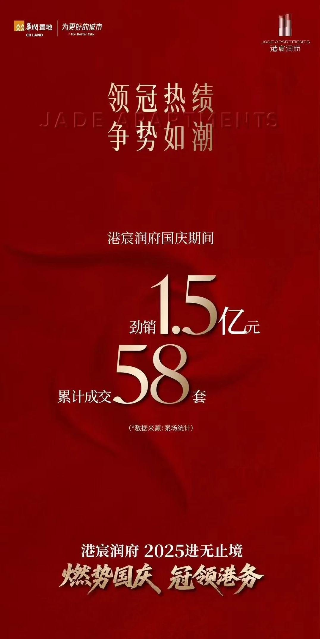 最新！西安浐灞国际港奥体板块“华润港宸润府项目”官宣国庆期间：劲销1.5亿元、成