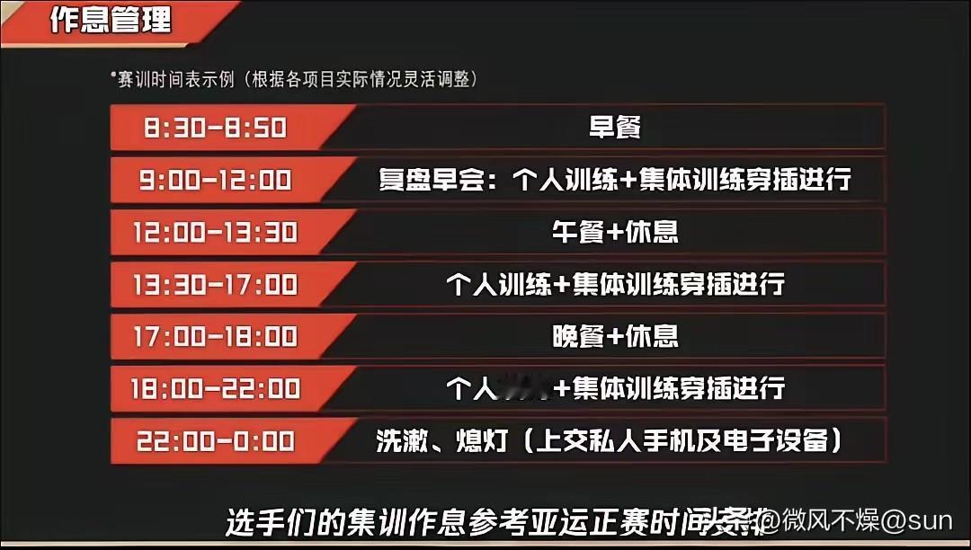 看到国乒在上海封训期间的作息表，大家都是一天三练，强度直接拉满，并且队员还要上交
