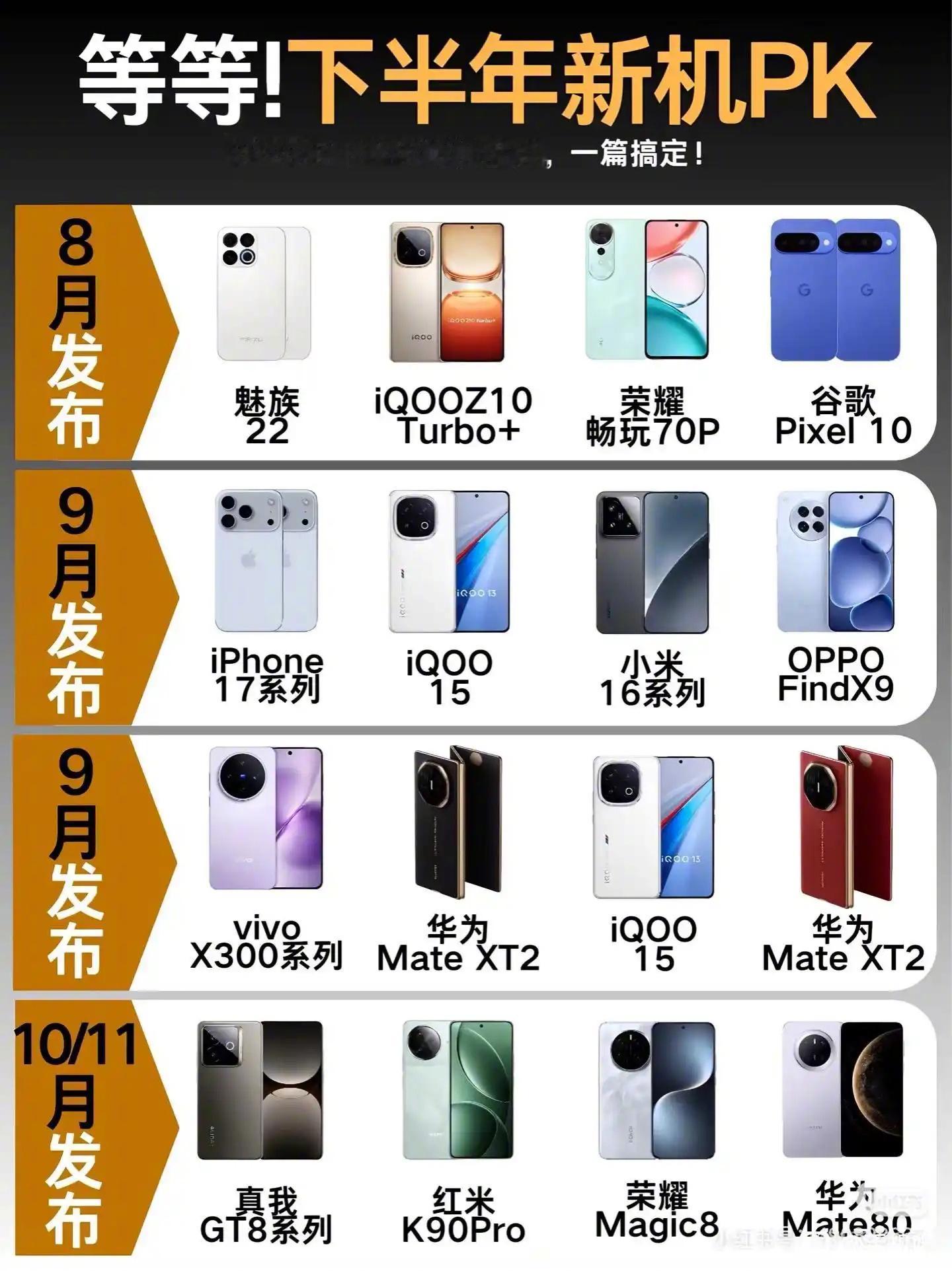下半年新机pk，真我GT8，iqoo15，红米k90你们买哪个？​​​