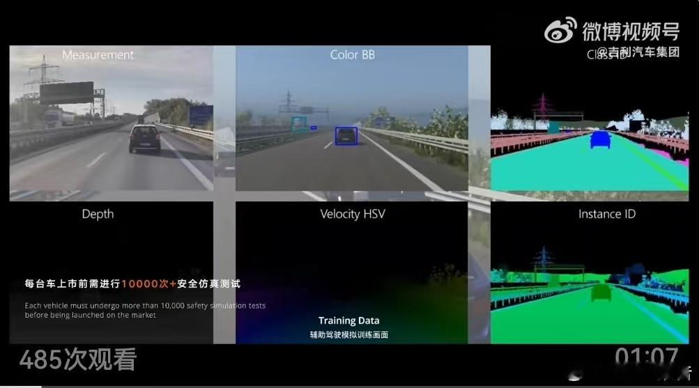 安全就是吉利吉利碰撞测试假人家族共计60余套，身价超2亿，吉利全球全域安全中心