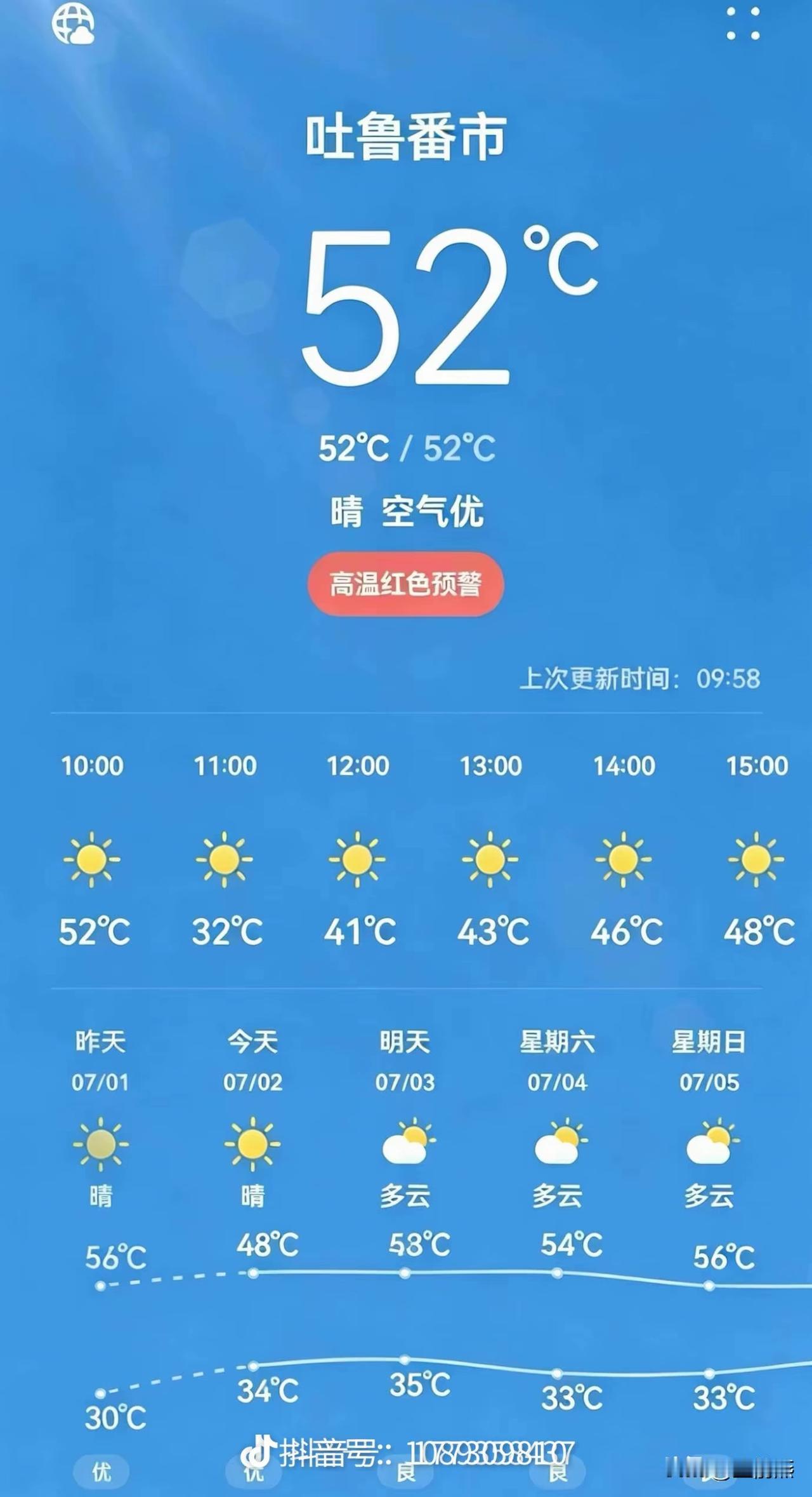热穹顶来了，欧洲之前热死51人，热穹顶已经到吐鲁番，平均气温52度。热穹顶还