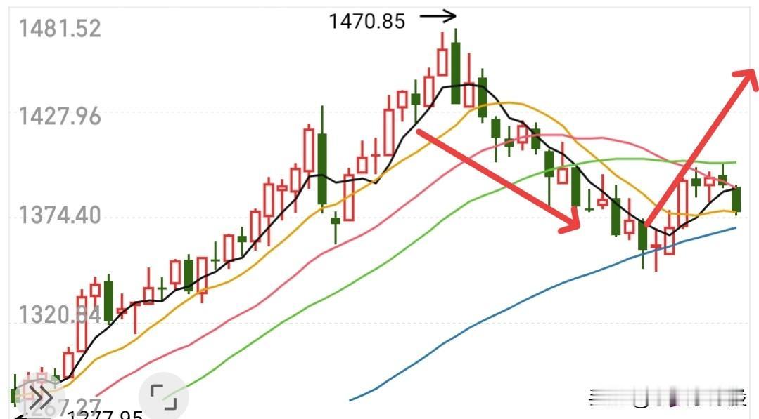 接下来避开权重个股，留意中小盘就可以了，中小盘甚至可以是科技，也可以是新能源，现