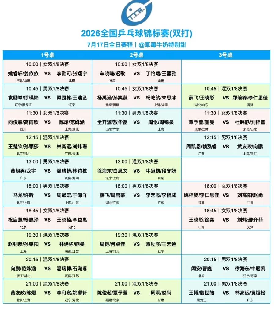 7月17日赛程出炉，莎头12：10对战林高远/刘炜珊，好兄弟、好闺蜜“狭路相