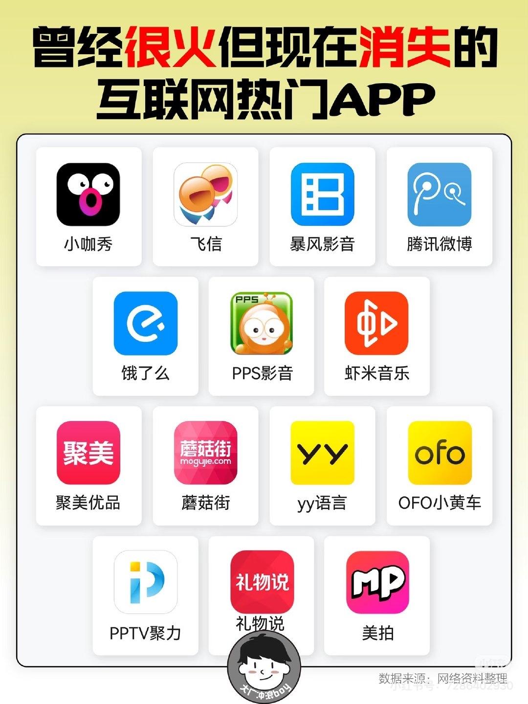 大家还记得这些App吗？曾经也是非常的火，现在几乎销声匿迹了！1、蘑菇街那