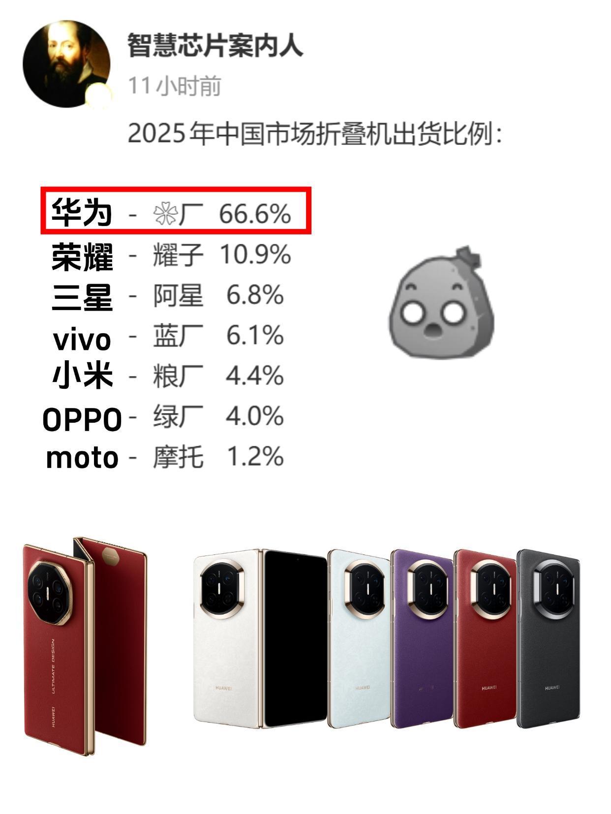 华为的折叠屏这么夸张吗？太炸裂了...25年国内的折叠屏市场，基本就是华为的