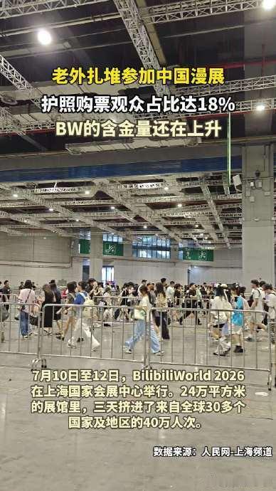 老外扎堆参加中国漫展BW到底来了多少外国人没想到BW漫展老外含量超高😂好多外国