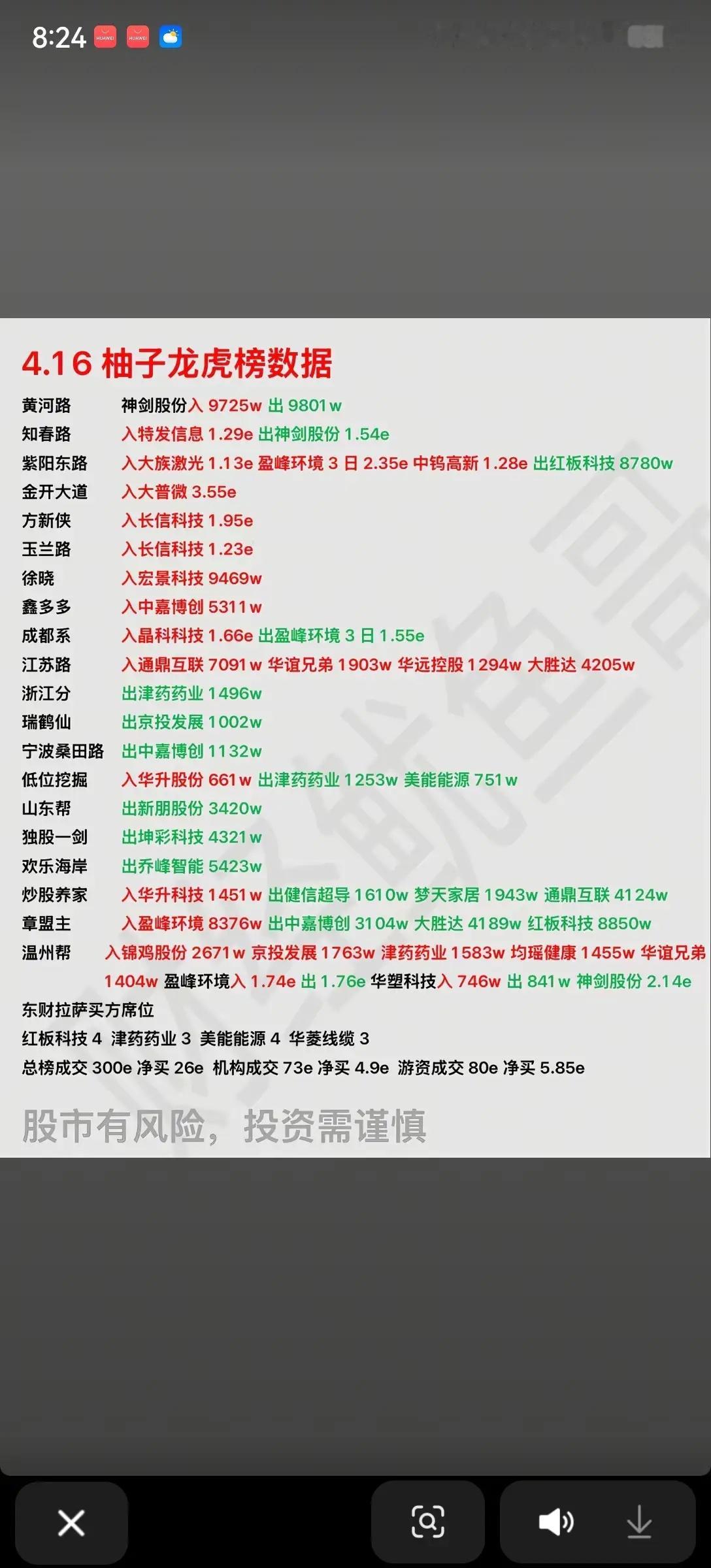 4.16游资龙虎榜解析：算力主线获重兵押注，高位股分歧加剧📊4月16日周四游资