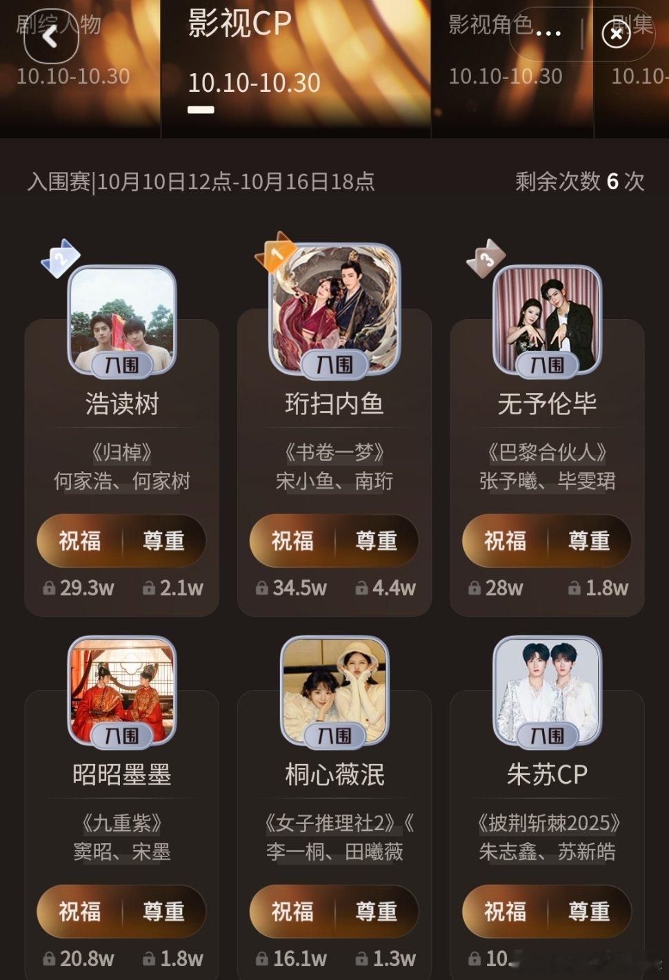 微博视界大会新增影视cp榜目前前五是：李一桐刘宇宁、张康乐马伯全、张予曦毕雯珺、