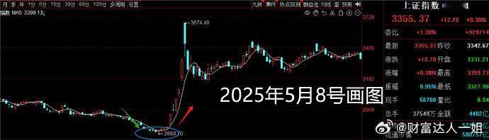 继续我们昨天的【岛型反转】1，岛型反转是典型的反转结构，分向上的岛型和向下的岛型