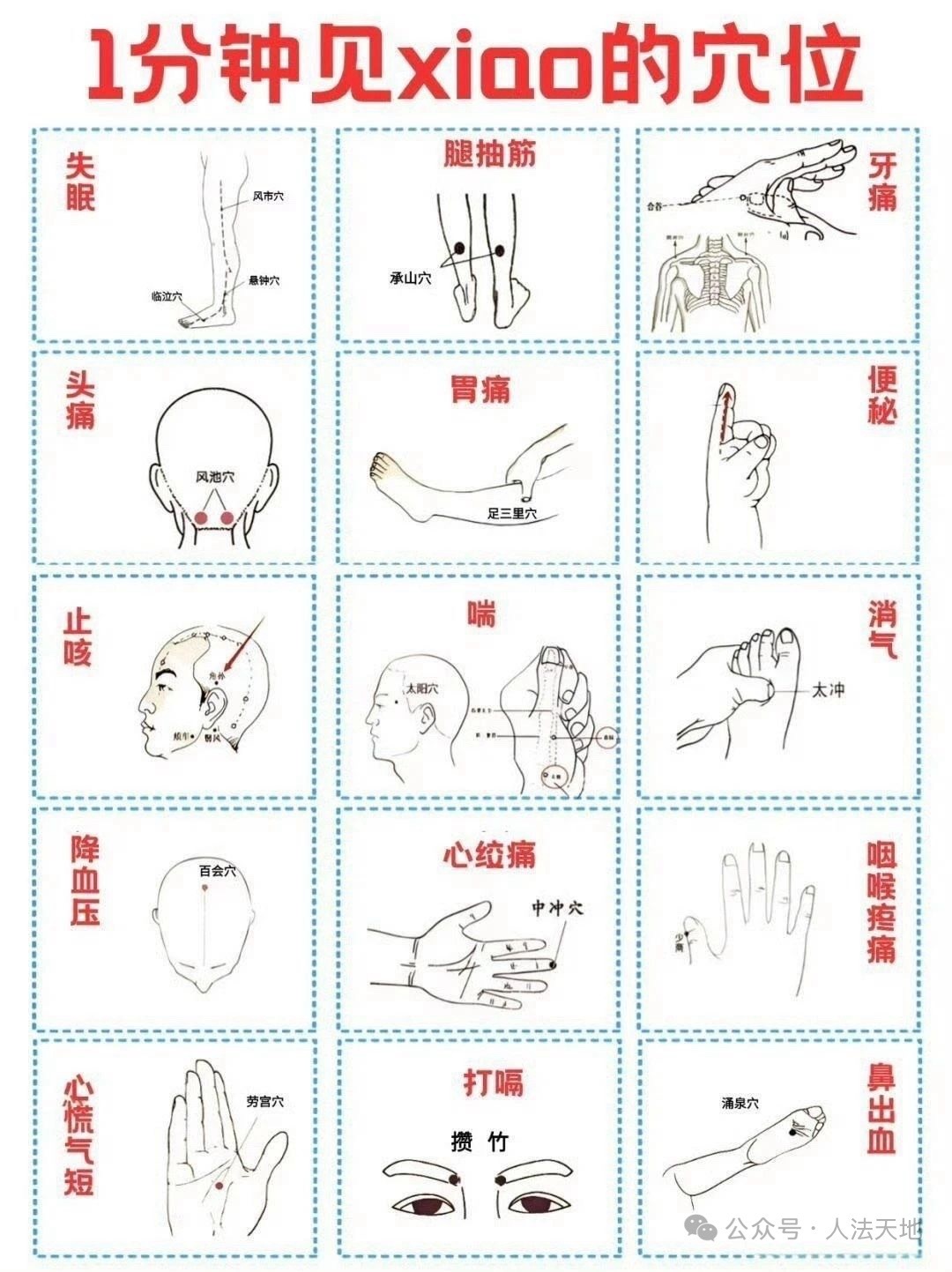 一分钟见效的中医穴位！​​​