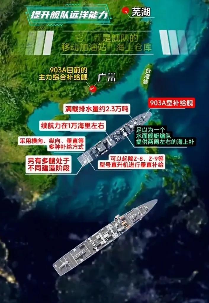海外基地的作用就体现出来了没有海外基地，只能靠多造补给舰，这个办法不是最优，
