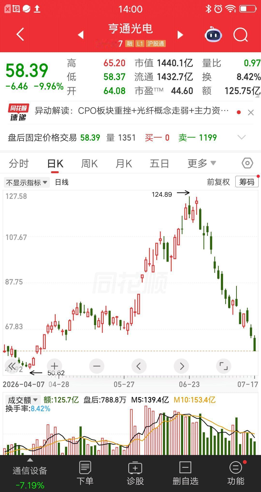 一位股民发视频嚎啕大哭，重仓亨通光电暴亏52％，听了某个财经大V的话，拿着别动不