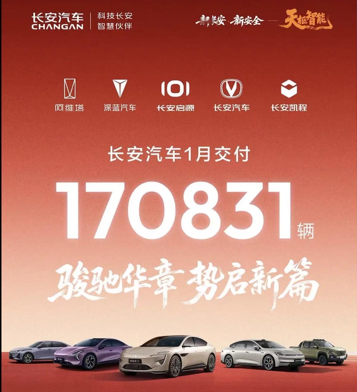 长安汽车1月全球交付17万辆2026年2月5日，长安汽车发布2026年1月全球