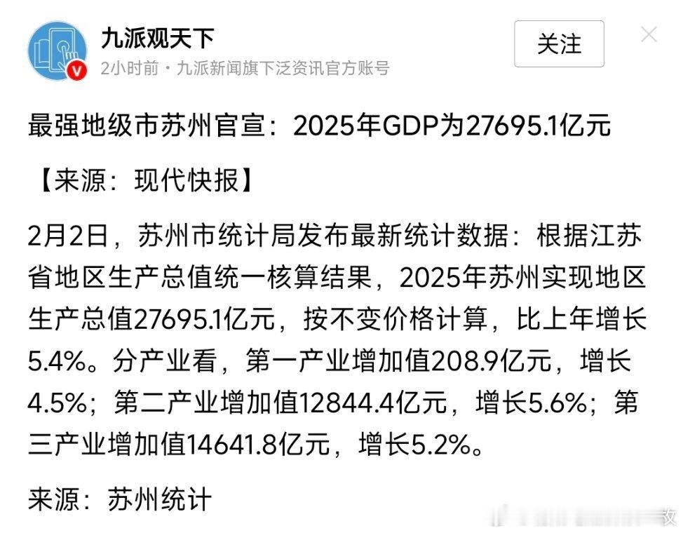 最强地级市苏州官宣：2025年GDP为27695.1亿元