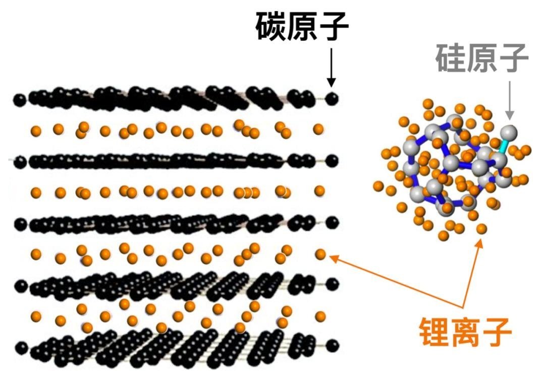 新一代硅碳电池今年又要来了特点:耐用度提升，容量提升，充电效率不衰减，使用寿命