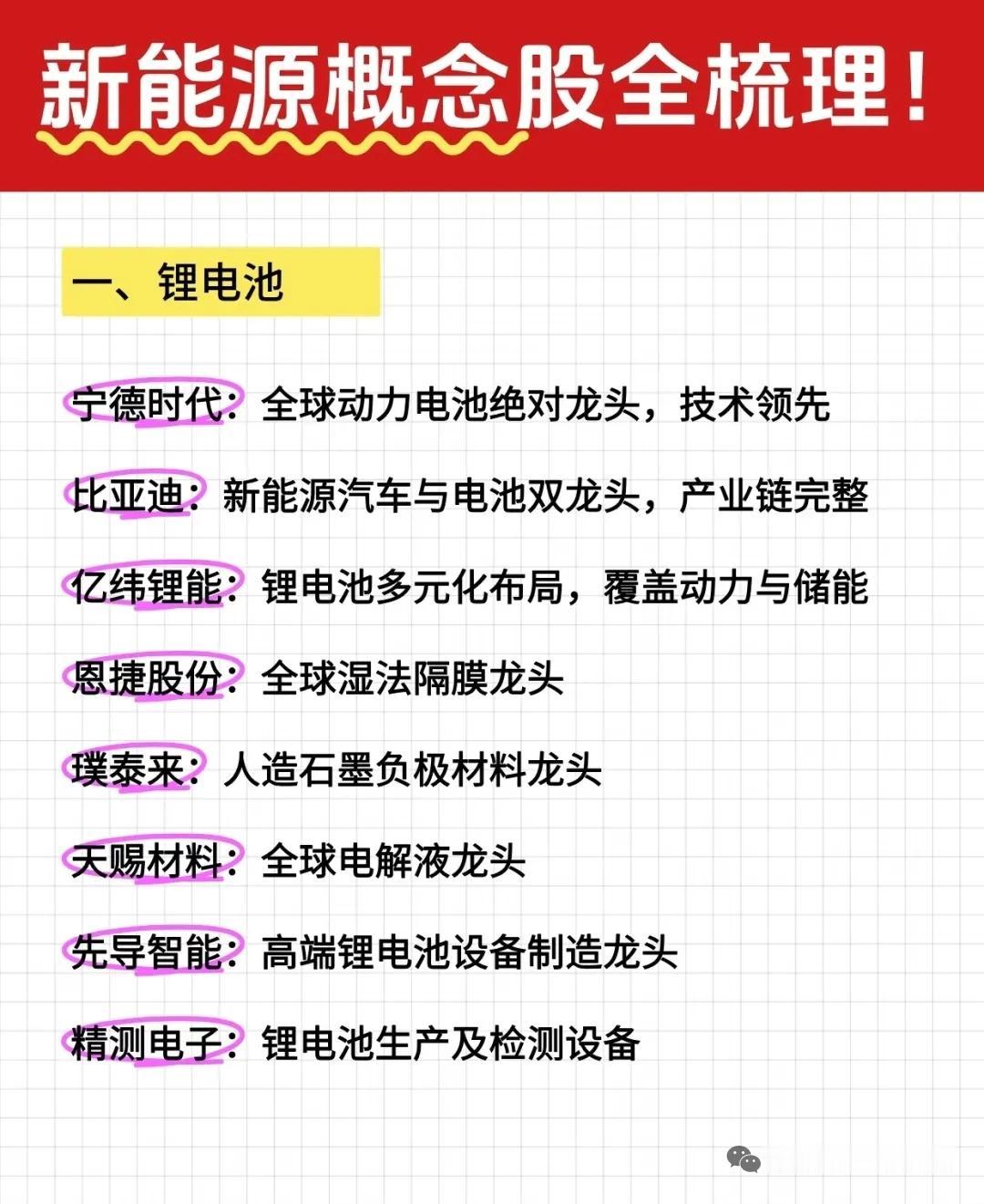 新能源七大核心赛道之王盘点！10月20日，在2025年北京国际风能大会上提出，