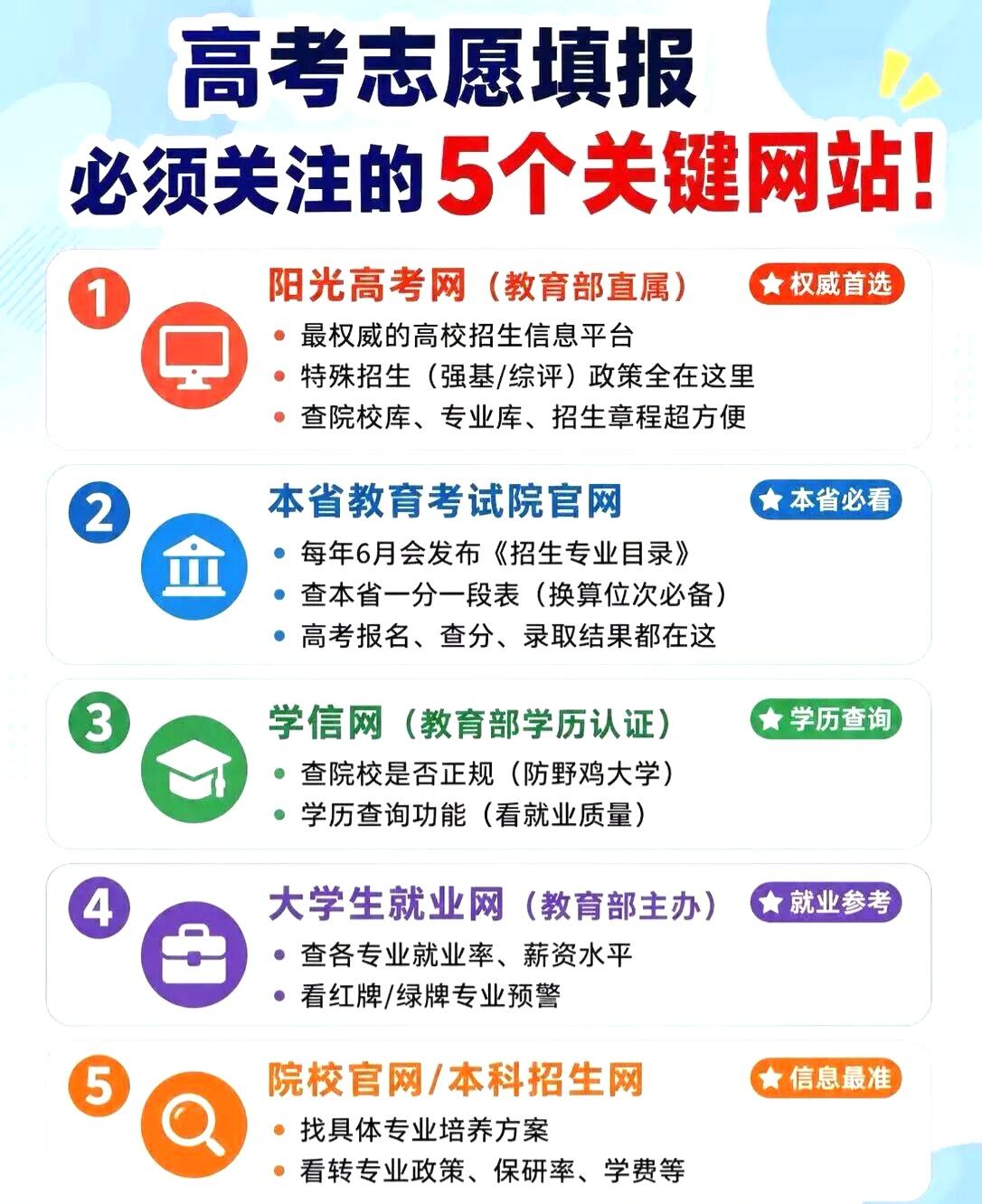 同学们，填志愿这事儿，就像买房子看地段，信息渠道选对了，后面才能少走弯路，甚至能