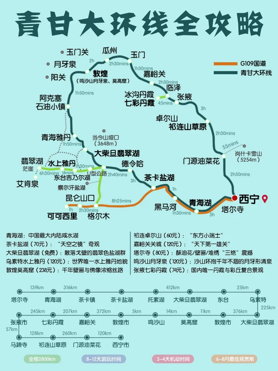 2025暑假青甘大环线8天自驾攻略 | 日均200+