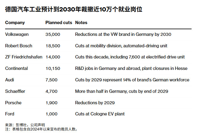 结论：就算欧盟把关税堆到天花板，中国的低成本优势和低价策略，还是会击穿欧洲汽车工