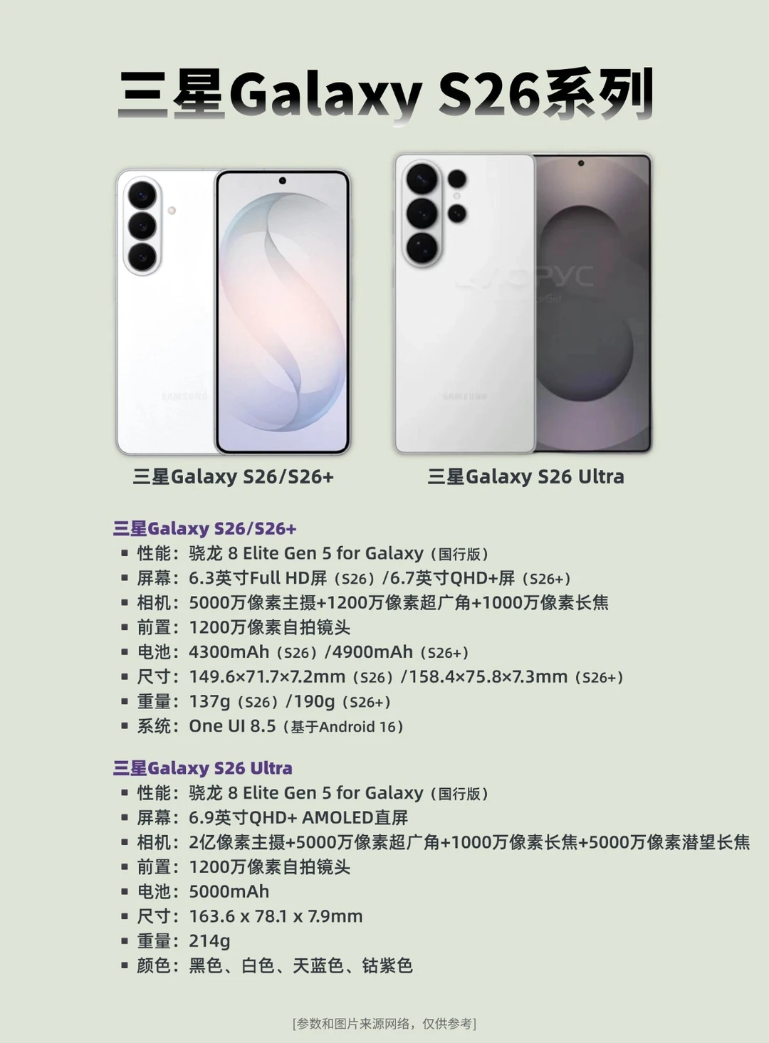 三星S26系列虽迟但到，你还期待吗！