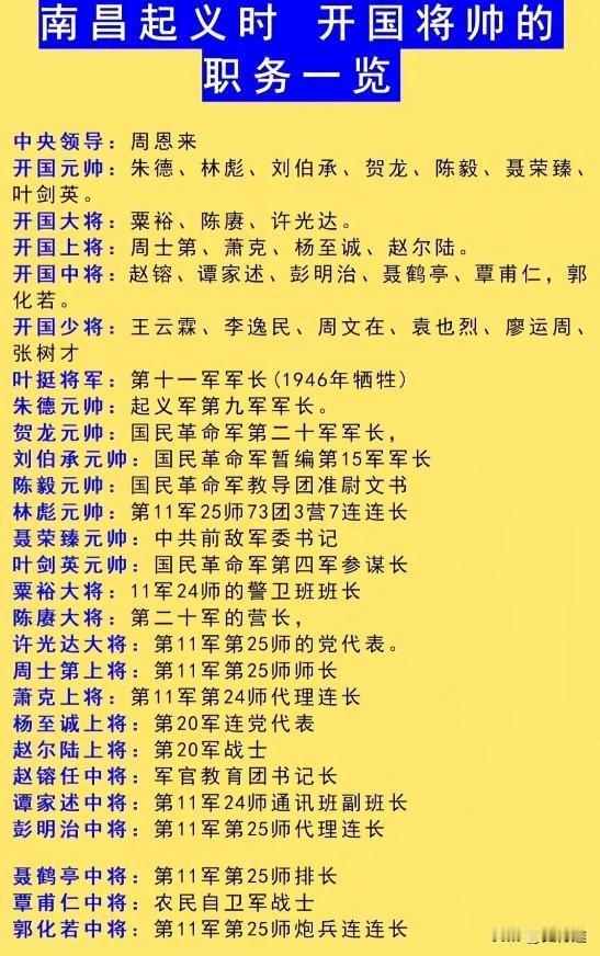 南昌起义的主要将领中，走出了多少开国将帅？可谓是群星璀璨！1927年8月1