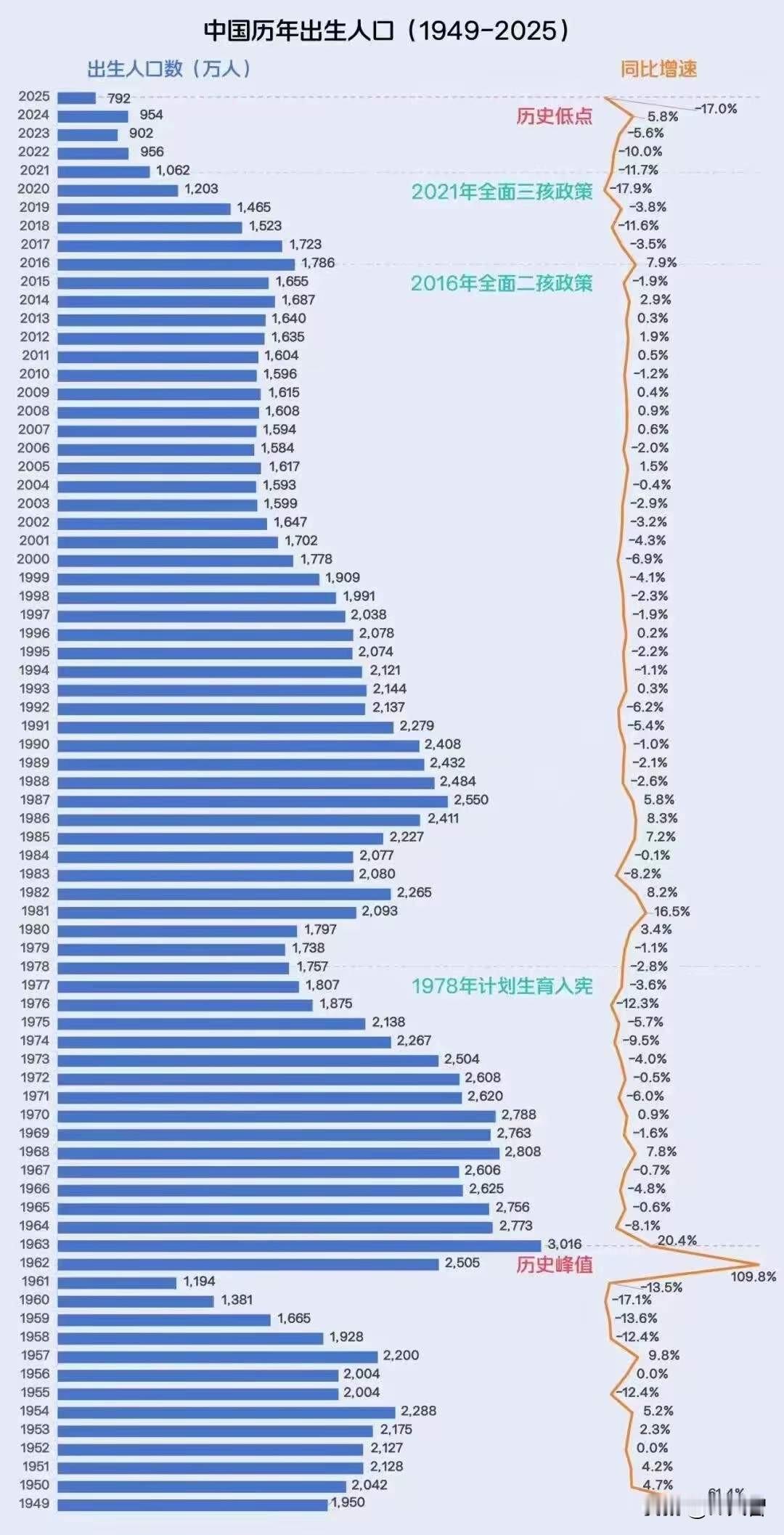 以后中国人越来越少怎么办啊？今年我家老二上幼儿园，附近原来有五家幼儿园，今年就