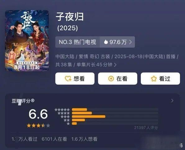 双浓颜组合难出CP感，《子夜归》豆瓣6.6分，评分人数2.1万，数据
