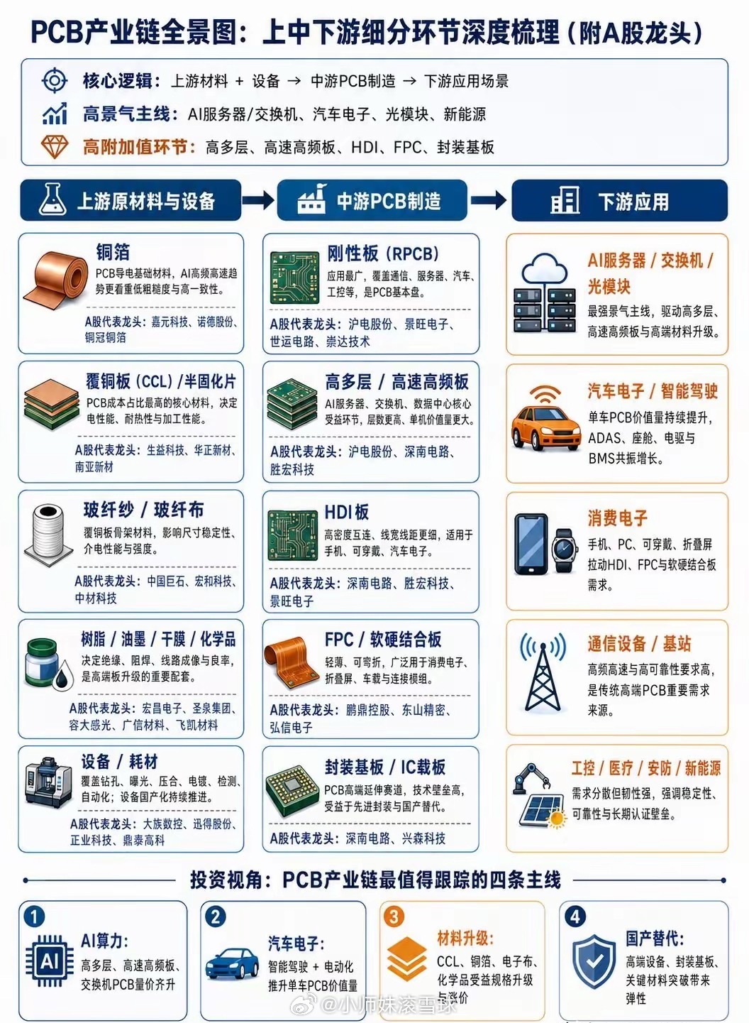别盯着光模块高潮了，英伟达Rubin链真正的“大肥肉”，早被这条线偷偷吃干抹净！