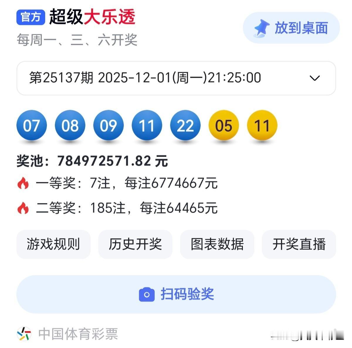 大乐透怎么才能中一等奖路的尽头，仍然是路，只要愿意走。分享大乐透第25137期开