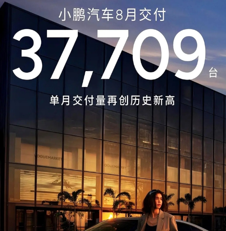 小鹏把小米甩得更远了8月37,709台，这个数字把很多人心里的疑问打碎了：买