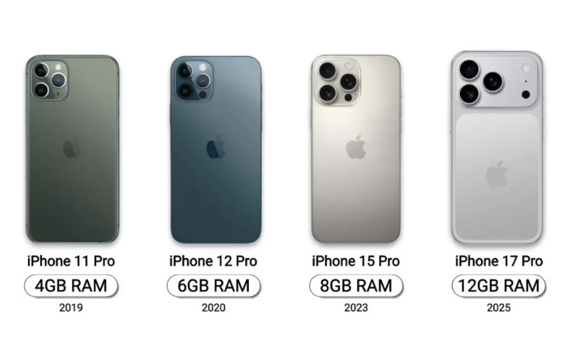 决定iPhone使用寿命的其实是运存不是芯片，也不是电池，苹果机器使用是否流