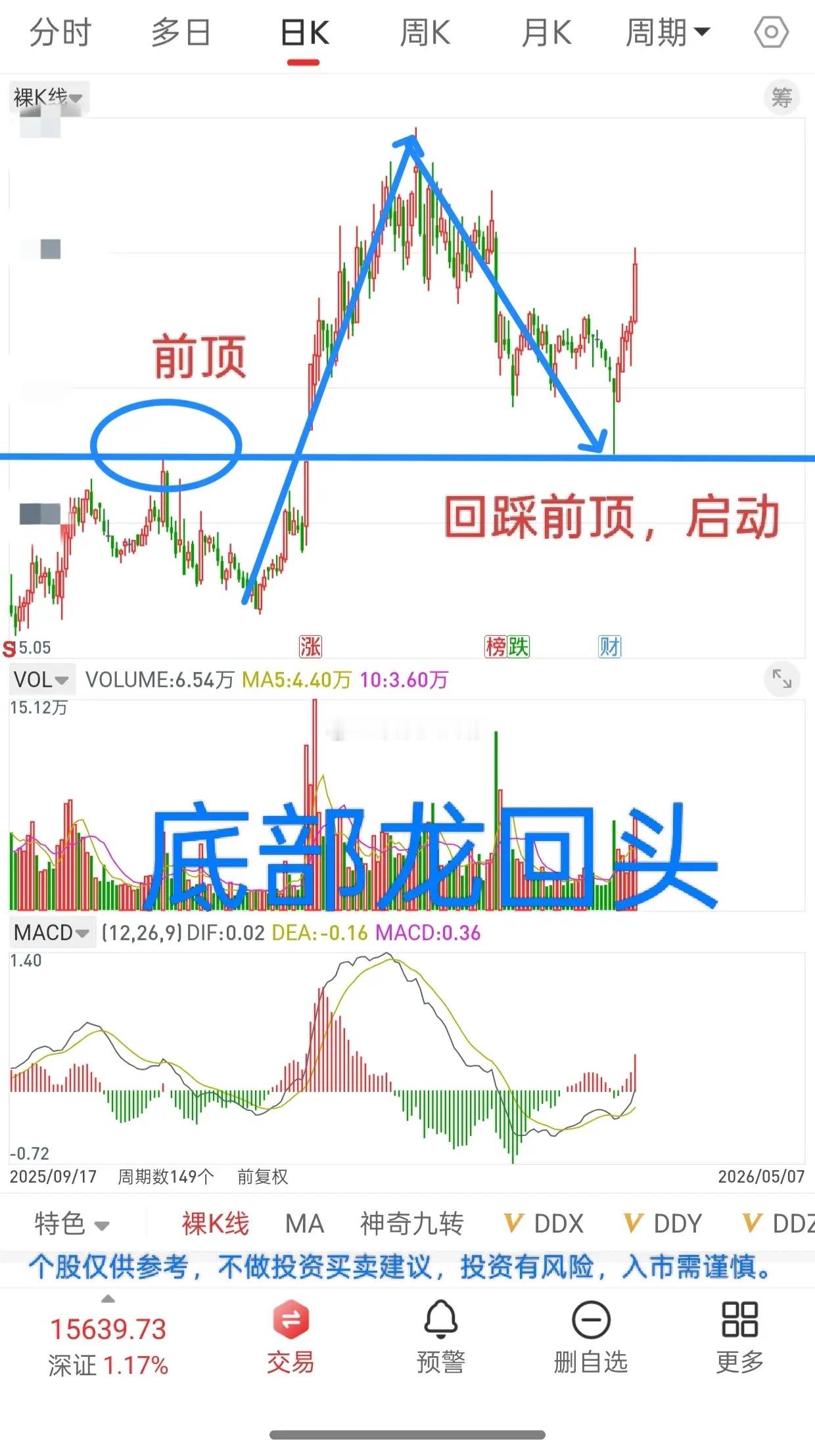 A股，一个字，卧倒！耐心观看，前高4197能不能突破，目前还差20点左右。朋友们