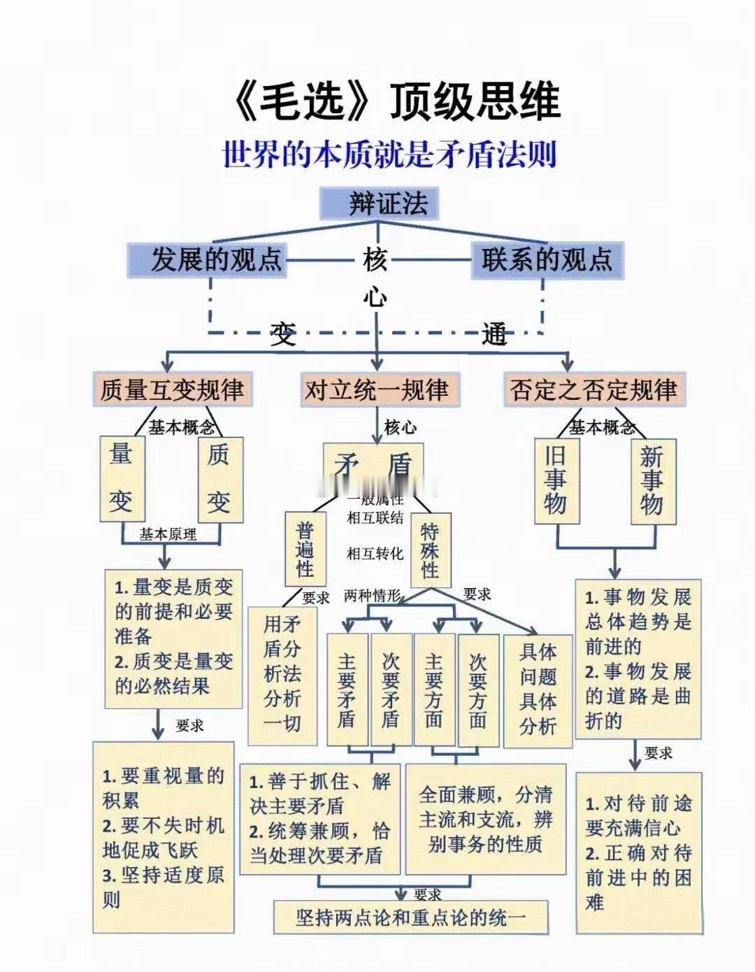 怎样像教员一样去思考？