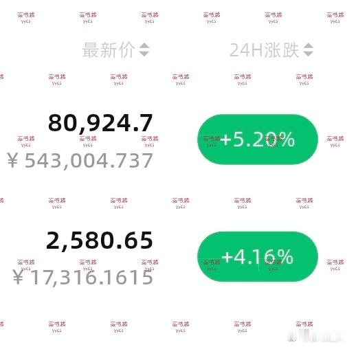 日线级别，要继续测试82000-83000了！​​​