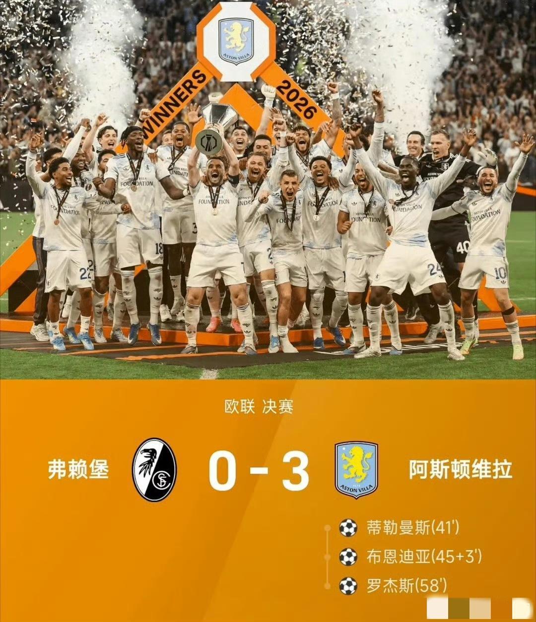 维拉3-0击败弗莱堡夺得欧联杯冠军！不仅仅给维拉带来丰厚的收入，更重要的是影响了
