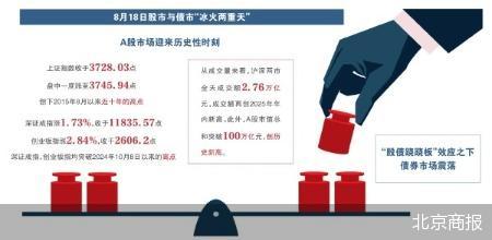 股债跷跷板效应显现 后续债市或渐“脱敏”