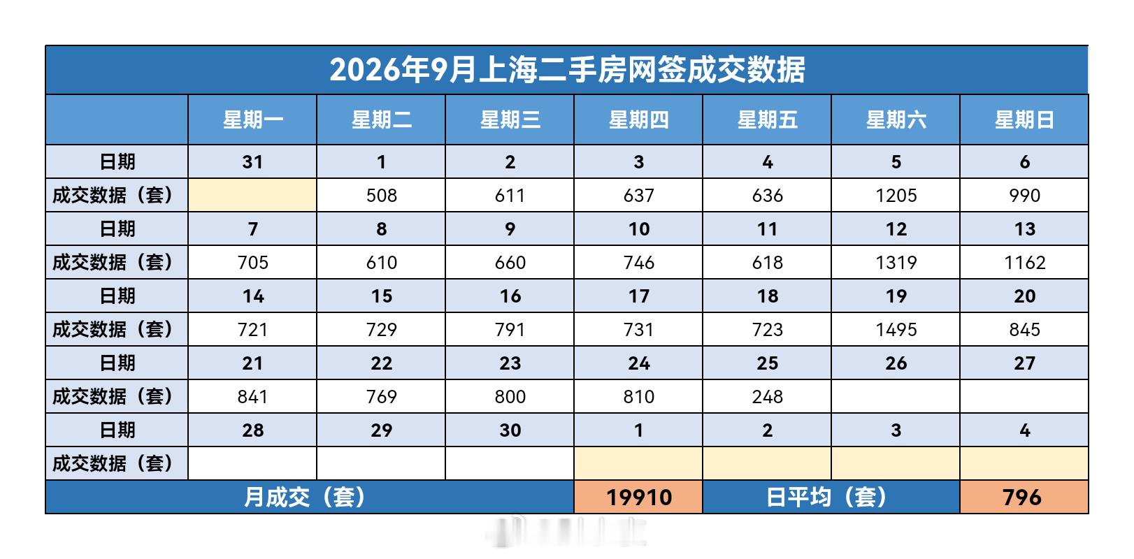 财小夜早报【09月26日，早上好☀】昨天上海二手房成交248套，9月累计1991