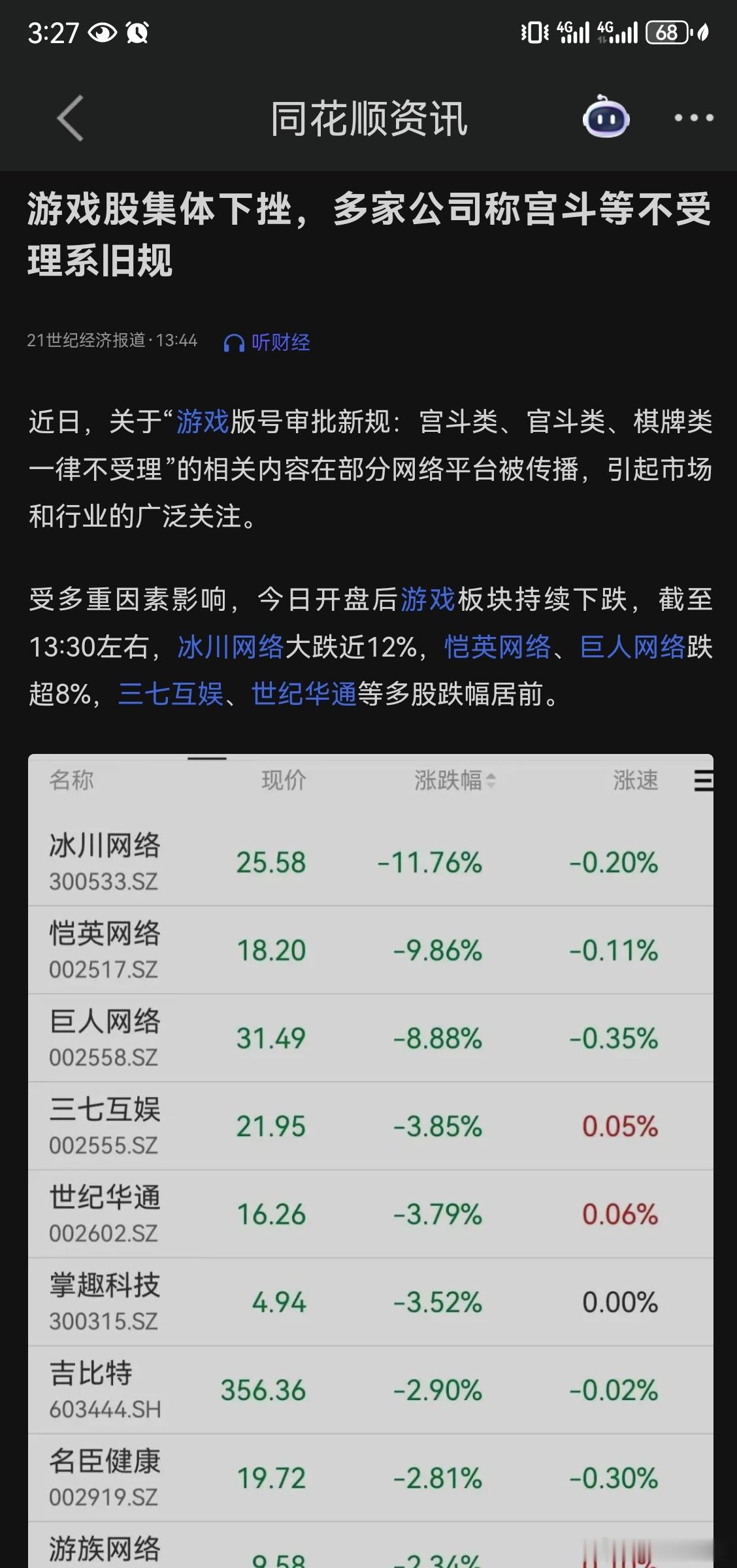 游戏股下跌原因?