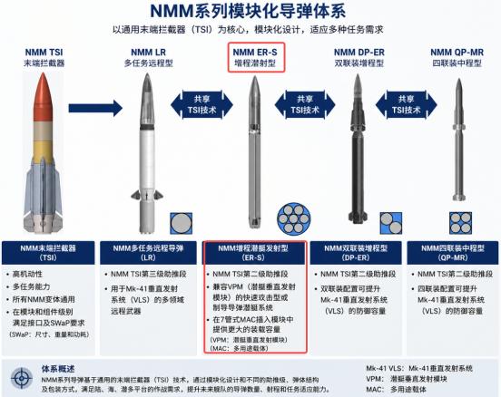 核潜艇"反杀"天上飞机？美军新计划：水下发射防空弹，专打预警机和反潜机美军又