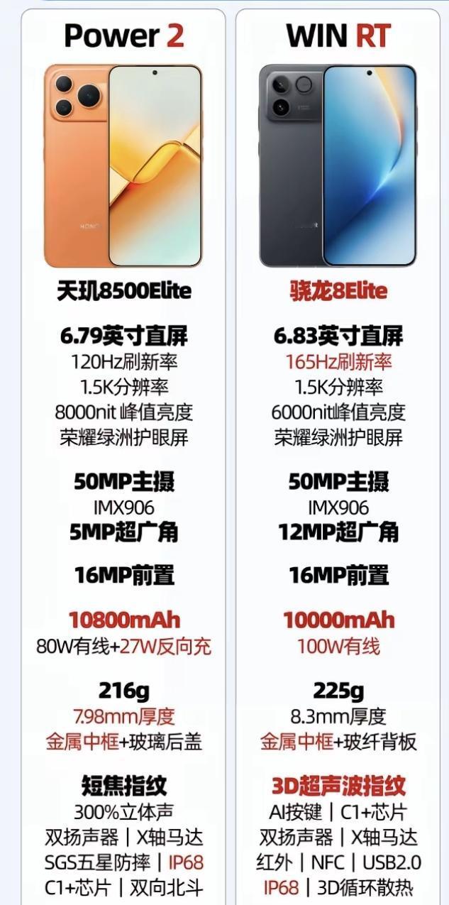 听我一句劝！这次真的不要犹豫了，荣耀WINRT更值得关注，今年线上市场的“黑马
