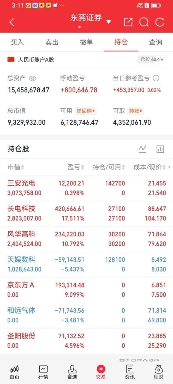 兄弟姐妹们，来看势哥每日实盘记录！立志60天实现翻倍，目标既定，全力以赴打磨交易