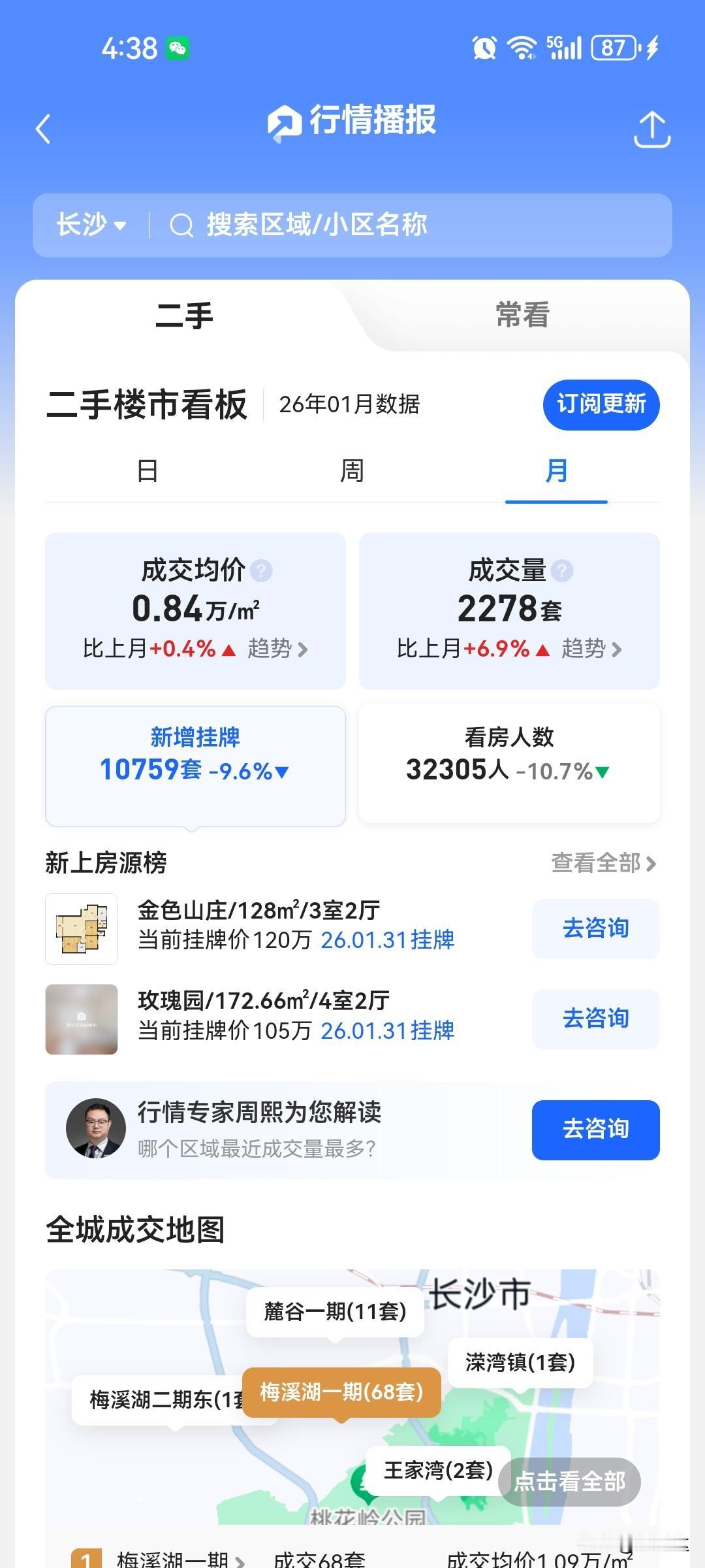 长沙二手房挂牌减少了，但看房少的更多了，长沙早就提出收购200万平米做保障房并没